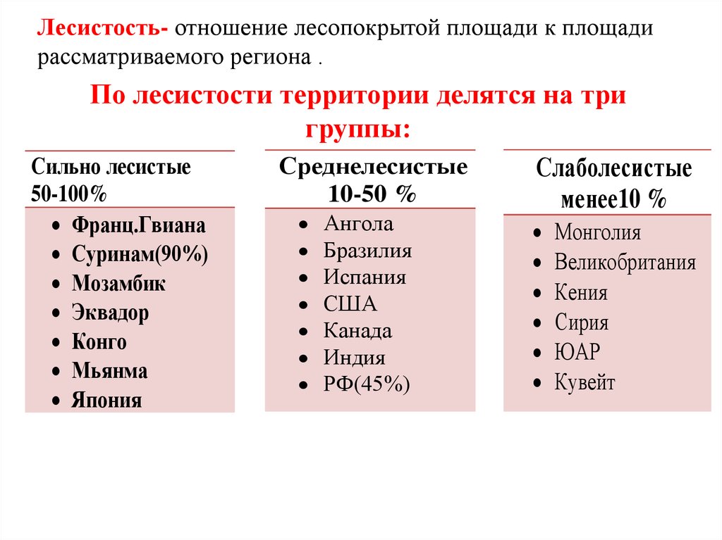 Что такое лесистость территории. Страны Лидеры по лесистости. Лесистость это определение. Страны Лидеры по лесистости территории. Территории делятся на.