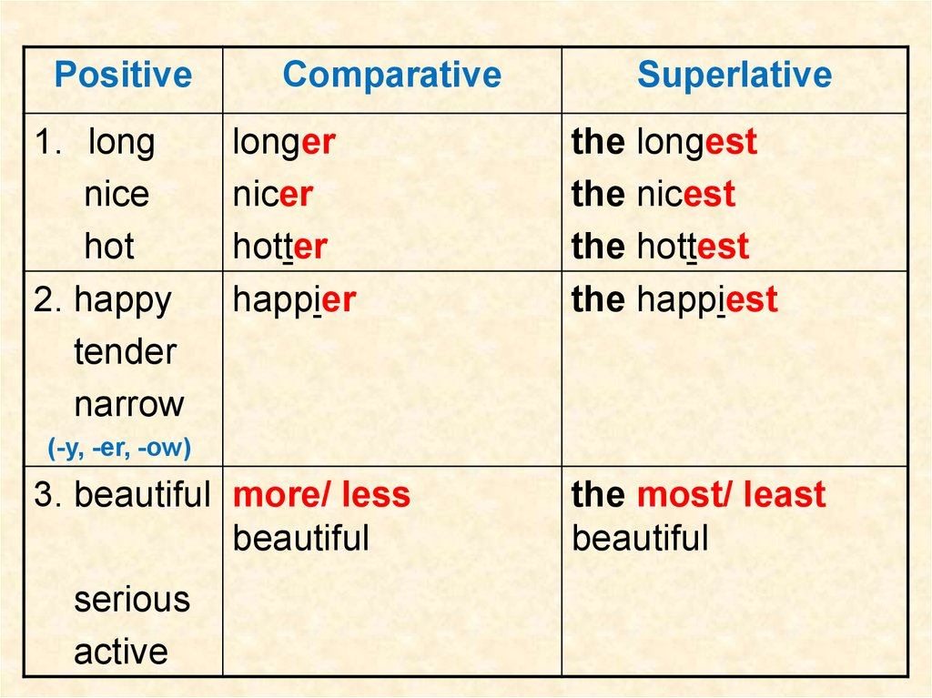 the-degrees-of-comparison-of-adjectives