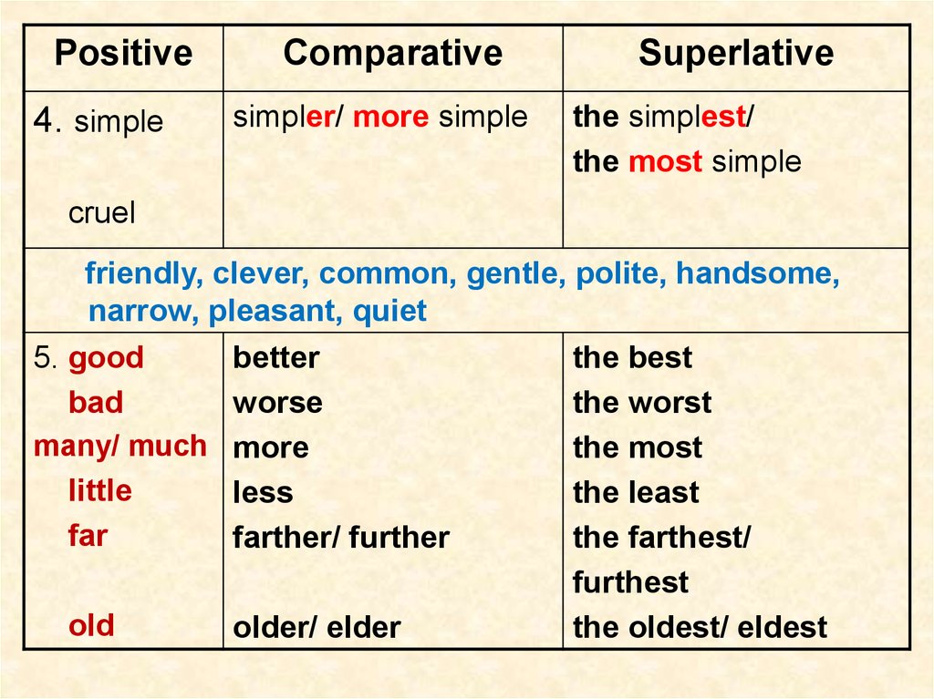 Further simple. Таблица Comparative and Superlative. Английский Comparative and Superlative. Comparisons в английском языке. Adjective Comparative Superlative таблица.