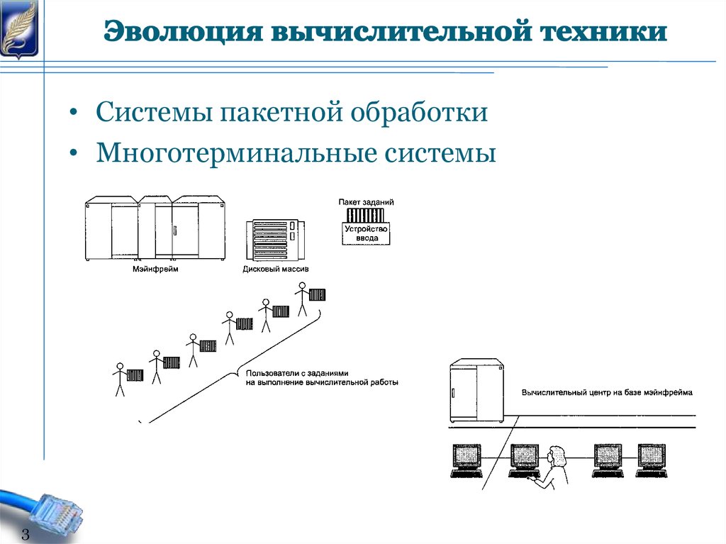 Презентация эволюция компьютерных сетей