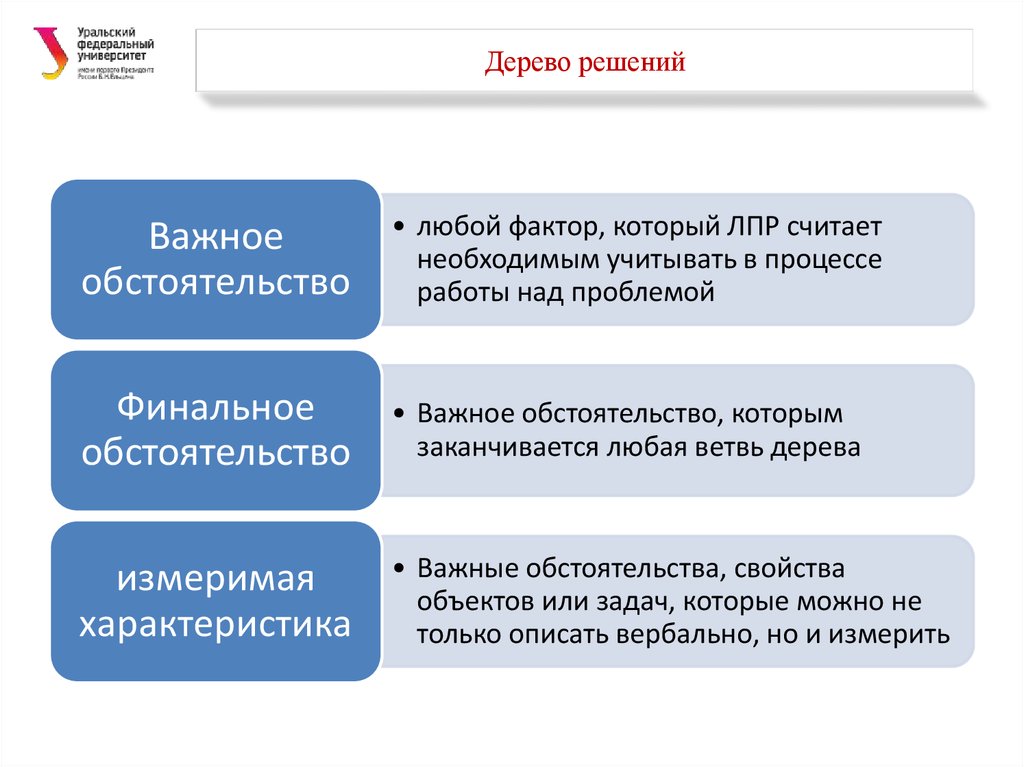 Анализ альтернативных проектов