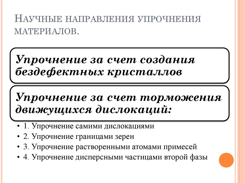 Научные направления упрочнения материалов.