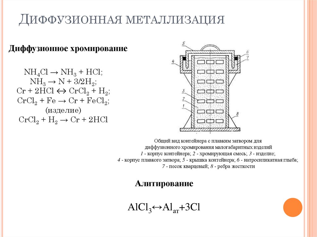 Диффузионная металлизация схема