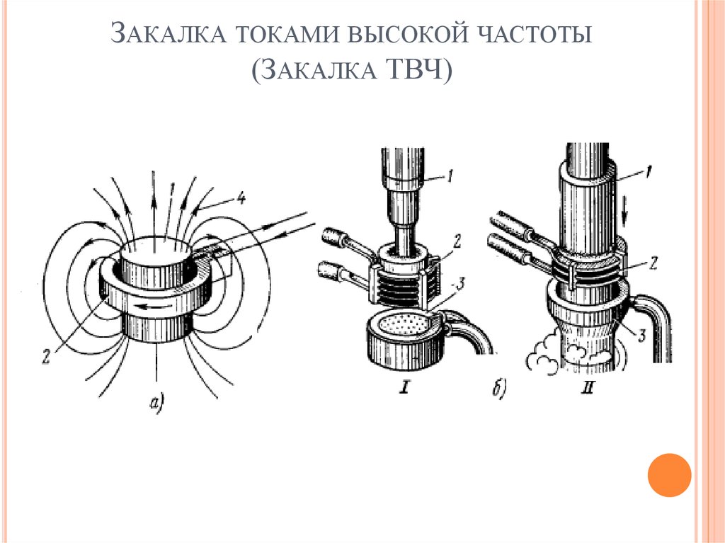 Закалка токами высокой частоты (Закалка ТВЧ)