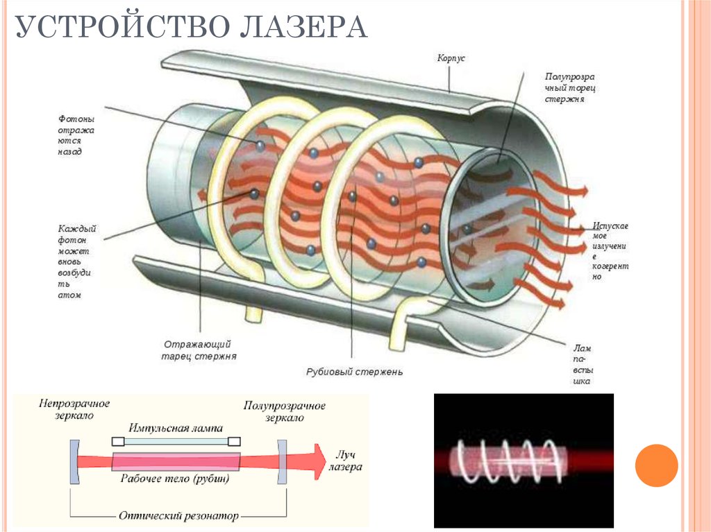 УСТРОЙСТВО ЛАЗЕРА
