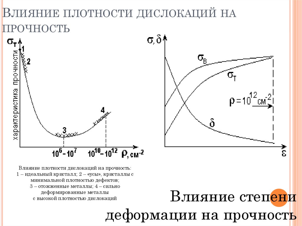 Плотность дислокаций