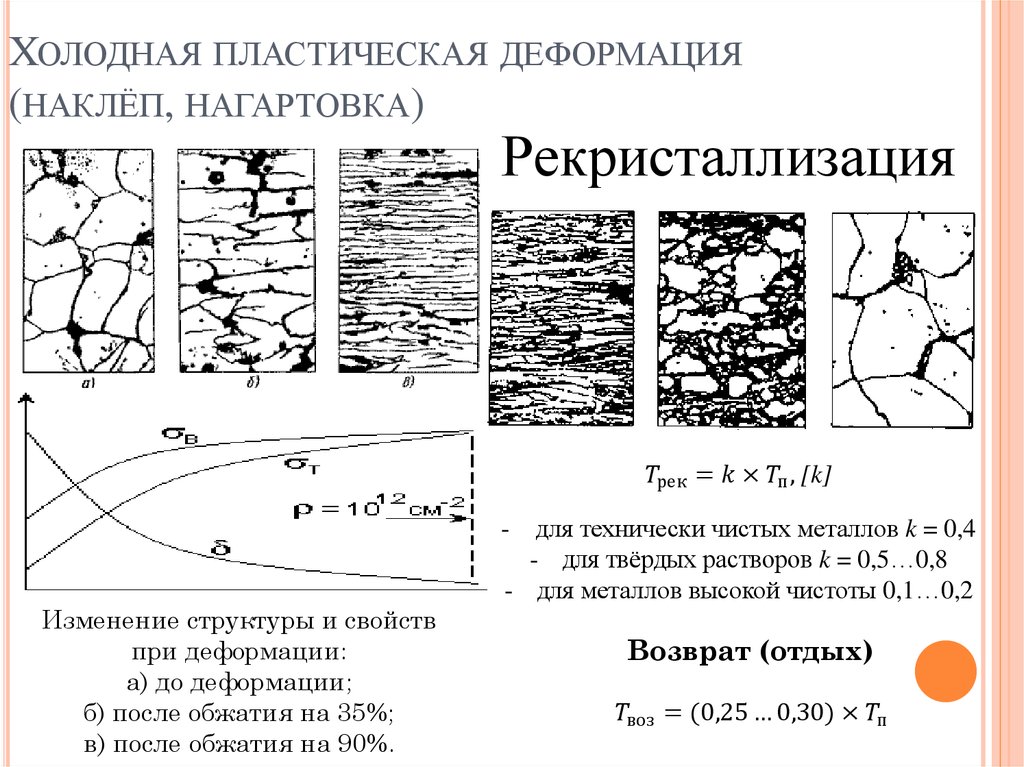 Холодный процесс. Упрочнение металла при пластической деформации. Структура металла упрочненного наклепом. Наклеп металла при пластической деформации. Наклёп упрочнение металла.