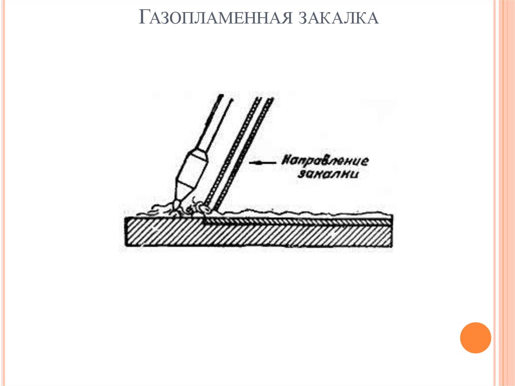 Поверхностное упрочнение. Поверхностная закалка схема. Газопламенная закалка. Газопламенная поверхностная закалка. Газопламенная термообработка металла.