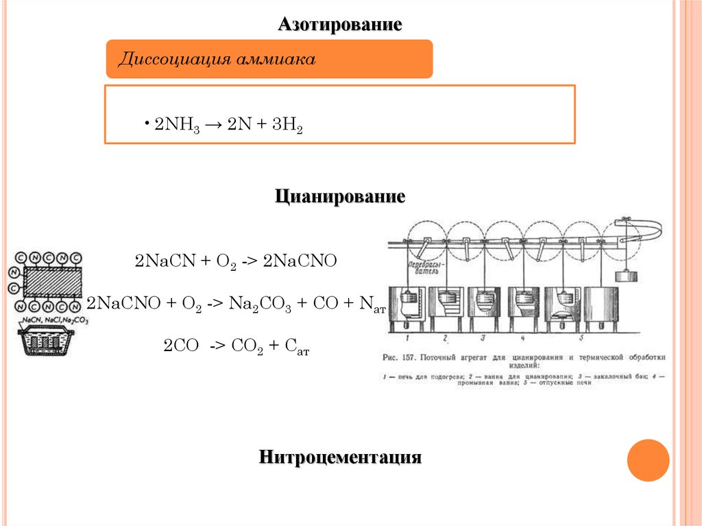 Азотирование цианирование. Азотирование обозначение.