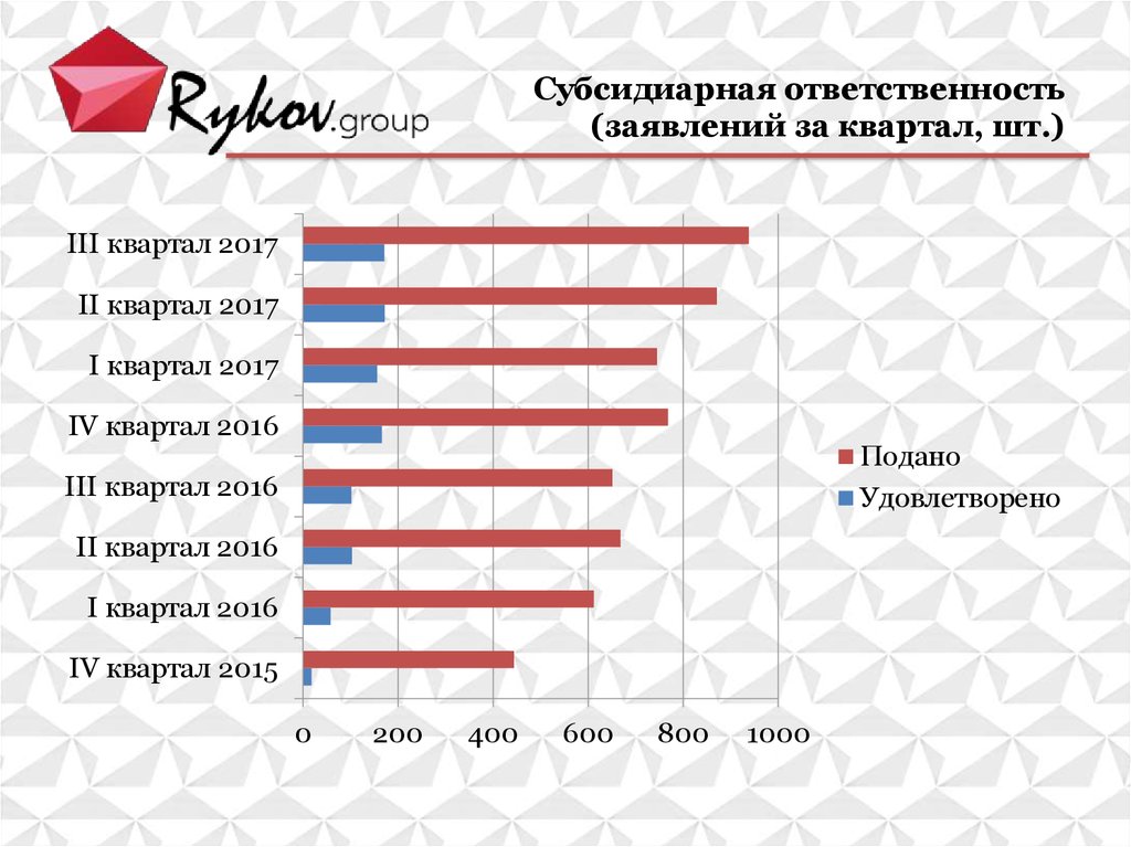 Размер ответственности