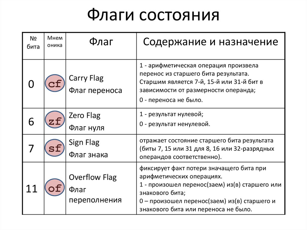 Старше перенос. Флаги состояния процессора. Флаги состояния ассемблер. Флаг переноса. Флаги процессора ассемблер.