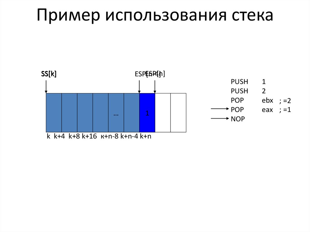 Через стек