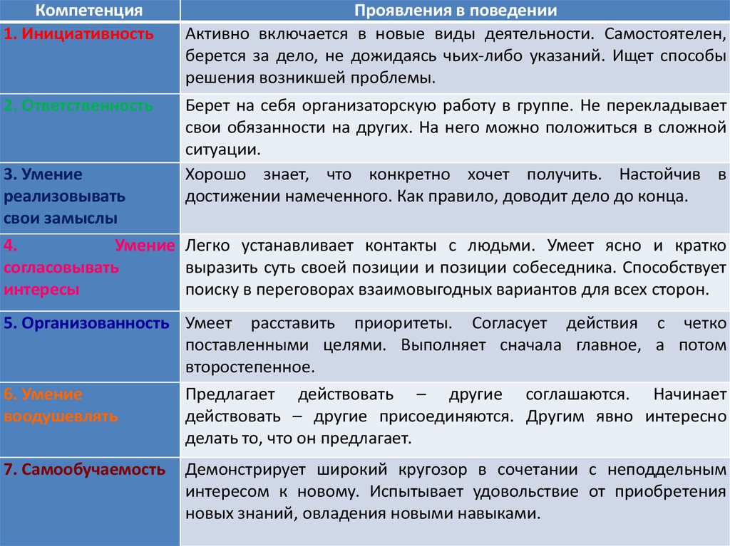 Выбор жизненного пути огэ