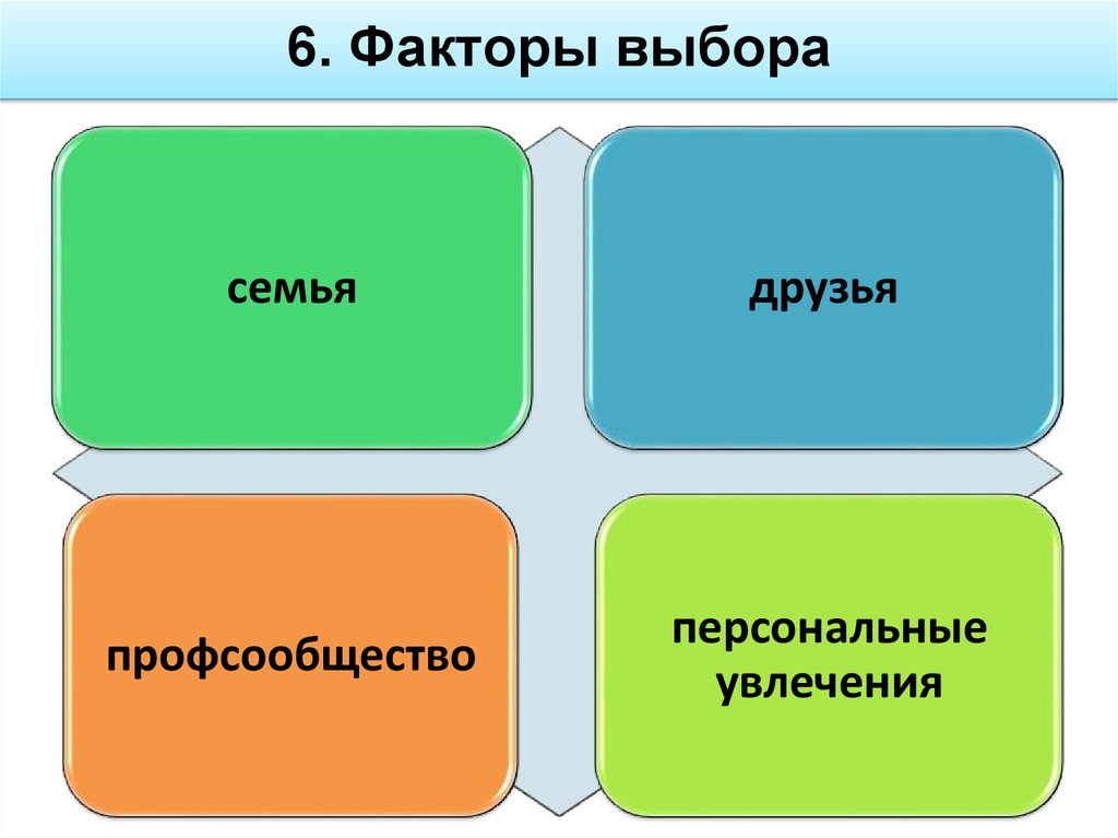 Факторы отбора