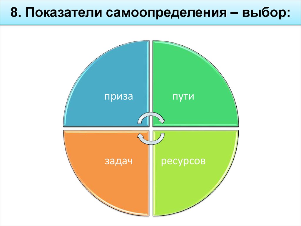 Выбор жизненного пути огэ