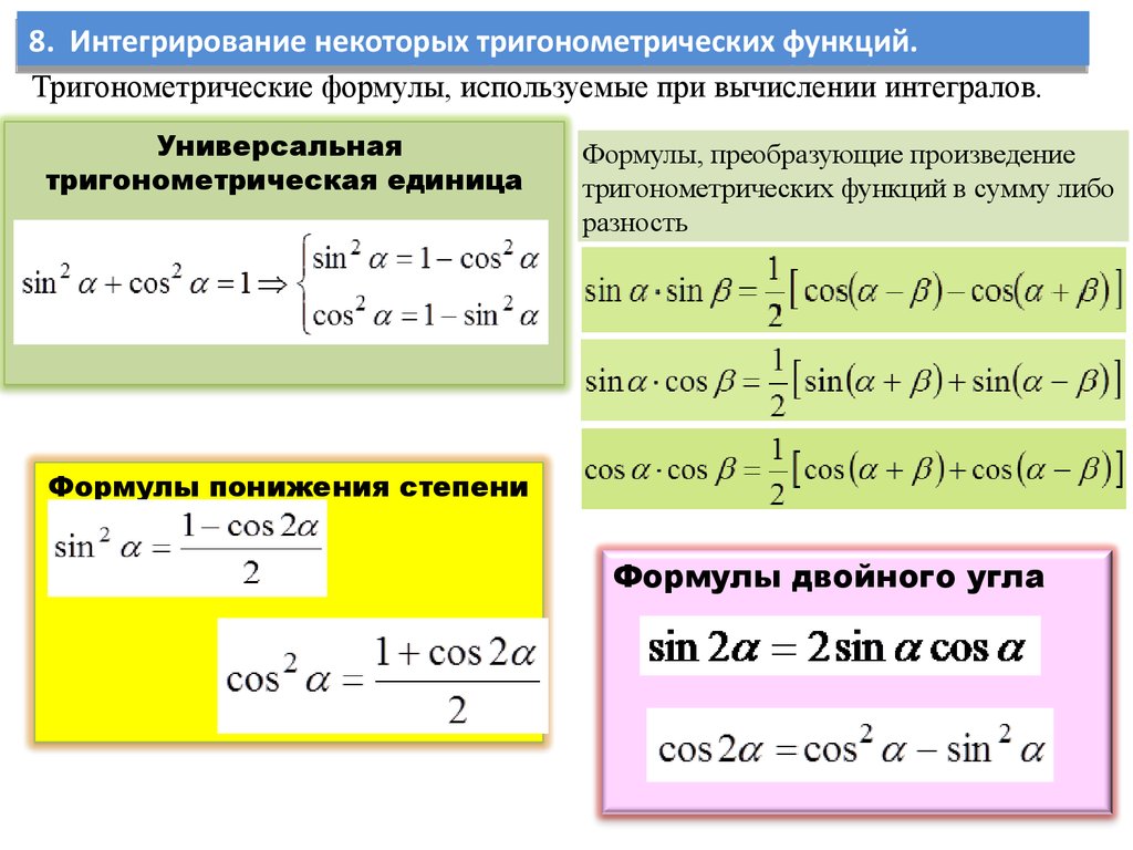 Интегралы иррациональных функций