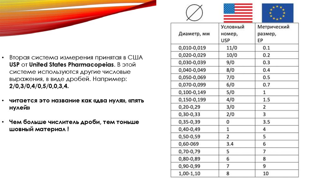 Американская мера длины. Таблица измерений в США. Система измерения в США название. Метрическая система в США. Система мер в США.