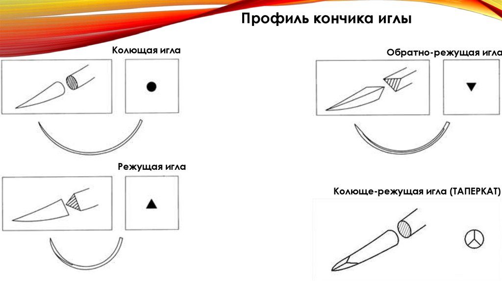 Расшифровка обозначений на упаковке современного шовного материала ...