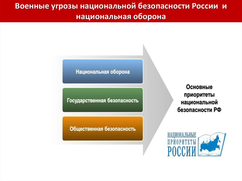 Реальная угроза безопасности