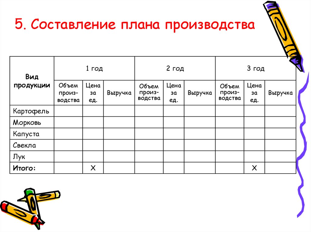 Составьте общий план. План производства и реализации продукции пример. Составление плана производства. Составить план производства. Составление производственного плана.