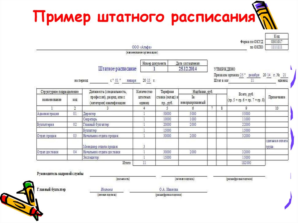 Штатное расписание кафе образец