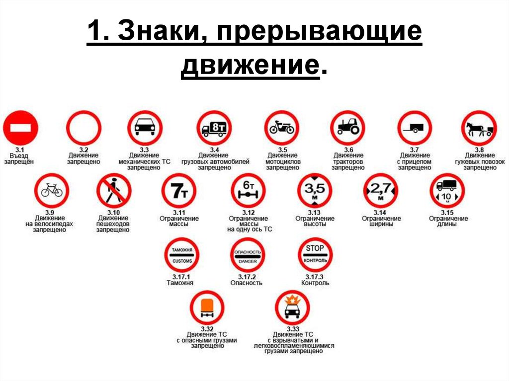 Какие знаки дорожного движения запрещают движение. ПДД знаки 3.3, 3.4, 3.6. ПДД знаки дорожного движения запрещающие. Запрещающие знаки дорожного движения 2021 ПДД. Запрещающие знаки ПДД 2023.