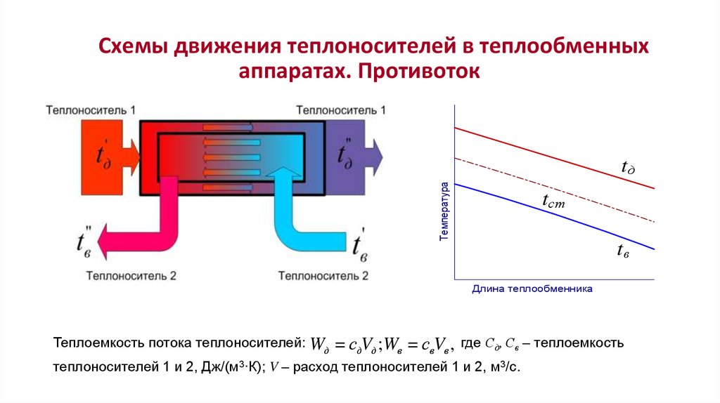 Схема теплообменных аппаратов