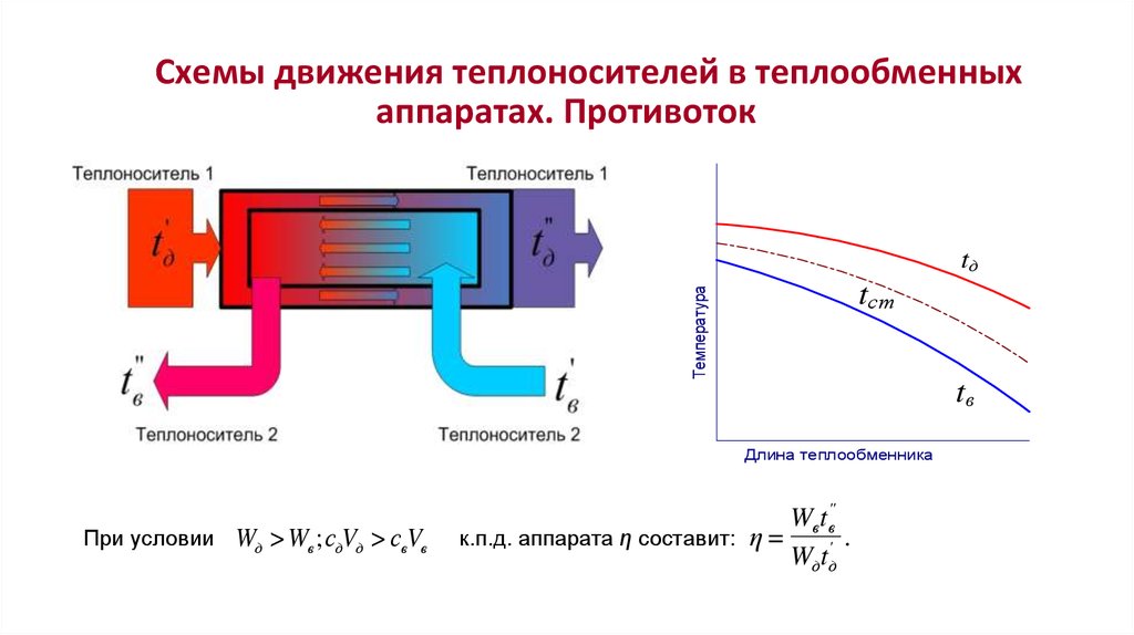 Одно из преимуществ противоточной схемы движения теплоносителей по сравнению с прямоточной