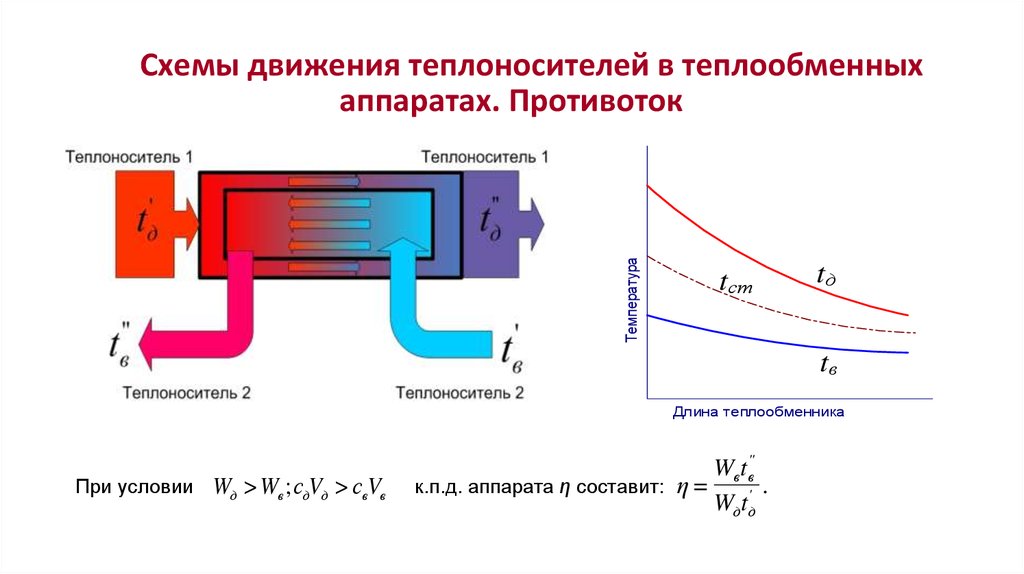 Какая схема организации движения теплоносителей является наиболее эффективной