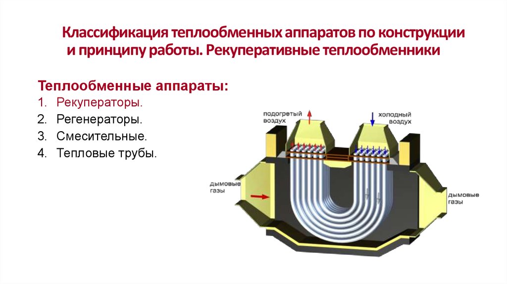 Регенеративный теплообменник схема