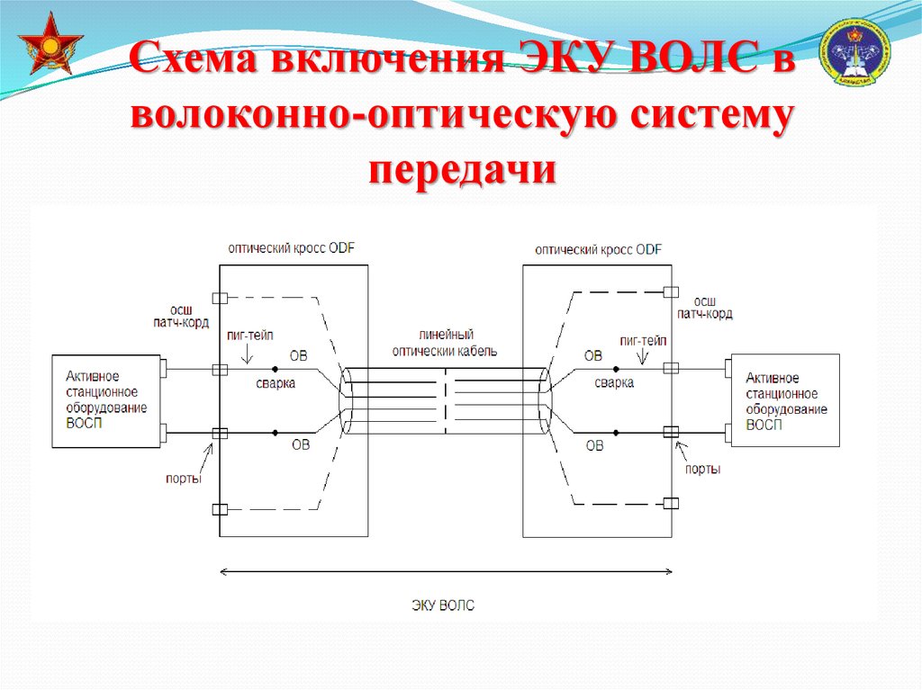 Схема подключения оптического кабеля