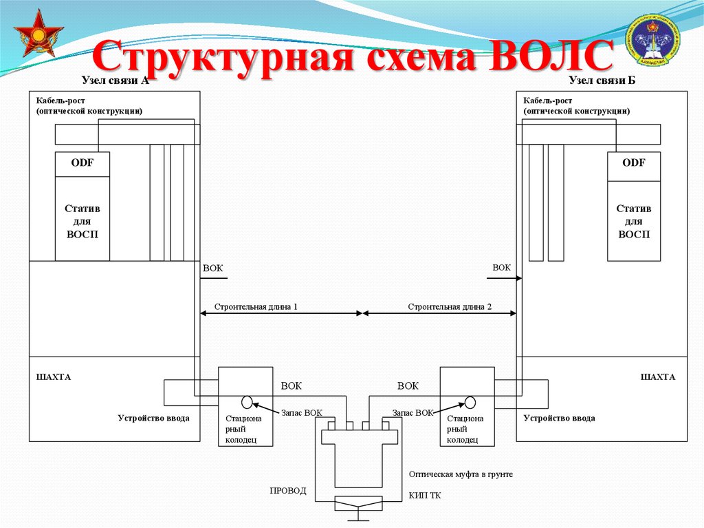 Проект строительства волс