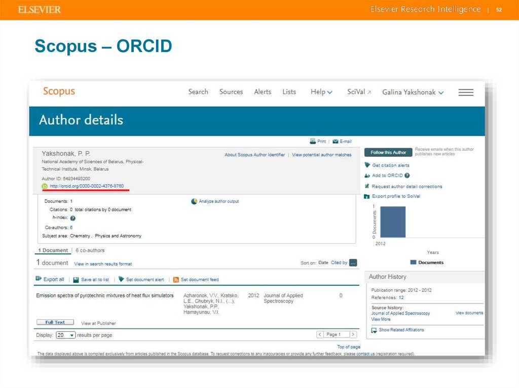 Scopus author