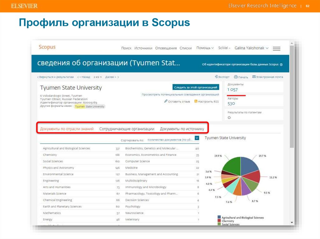 Профиль организации. Профиль предприятия. Цифровой профиль юридического лица. Профиль в Scopus. Скопус база данных авторов.