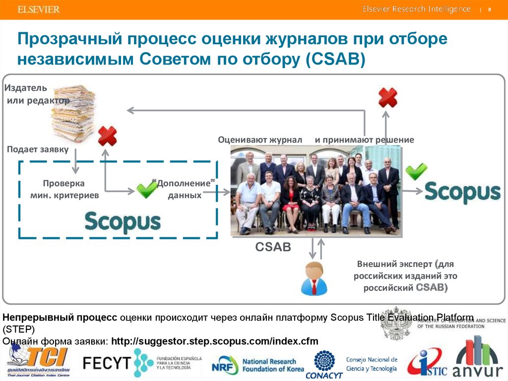 Независимый совет. Приглашение и отбор независимых экспертов. Основные критерии включения журналов в Scopus. Статья журнал оценка бизнес процессов. CSAB Scopus.