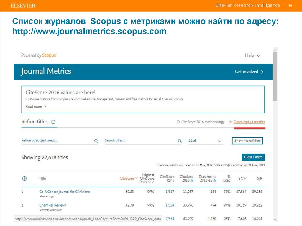 Российские журналы scopus