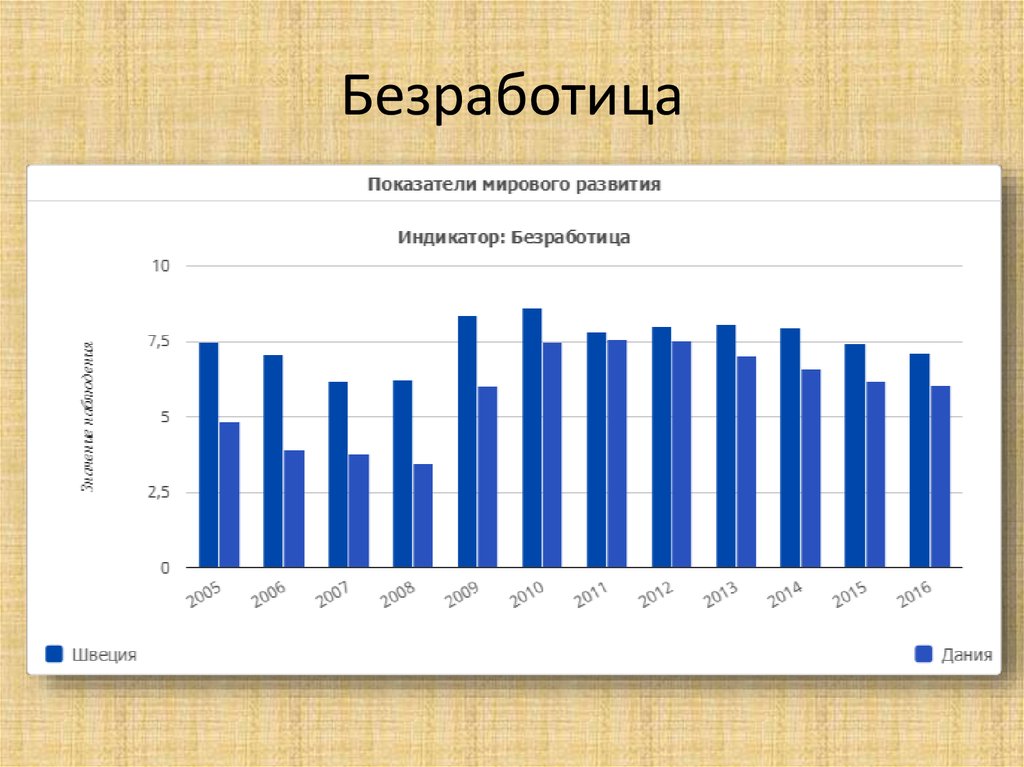 Где безработица. Уровень безработицы в Швеции. Безработица в Швеции 2021. Мировой уровень безработицы. Безработица в Швеции статистика.