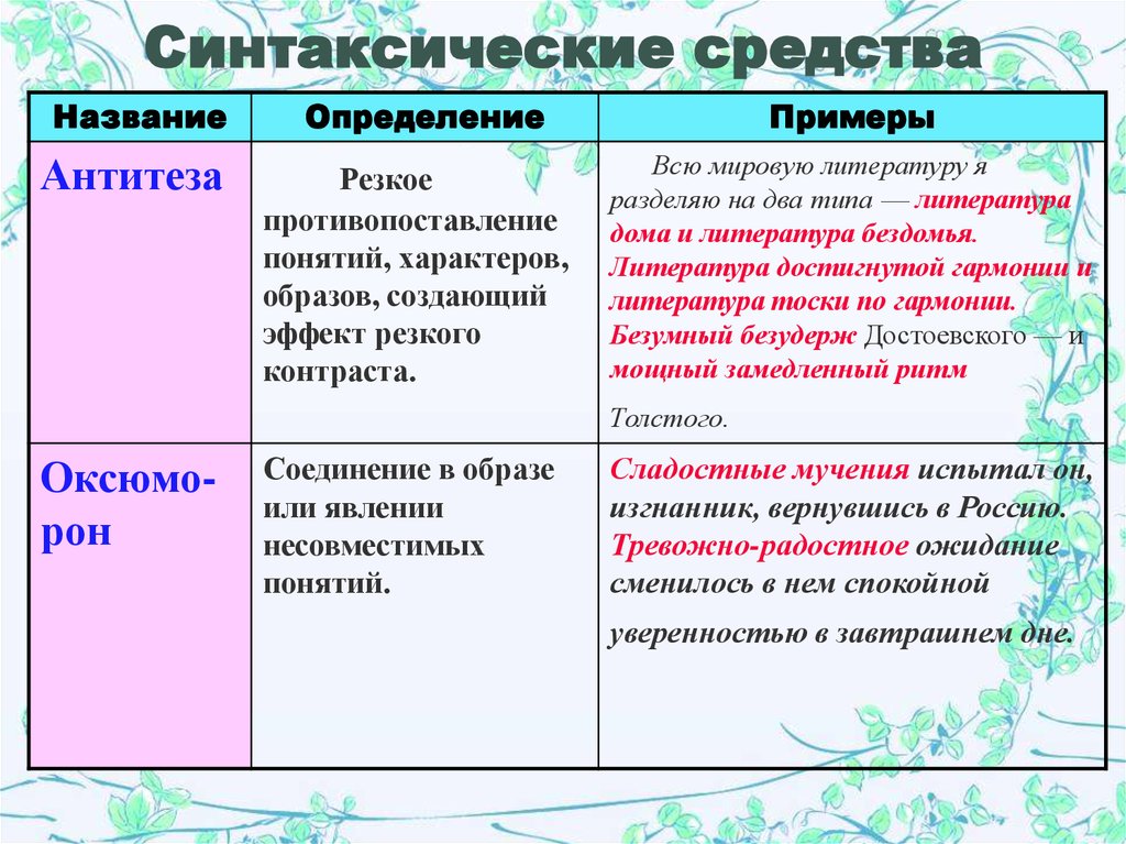 Синтаксические и лексические средства выразительности проект