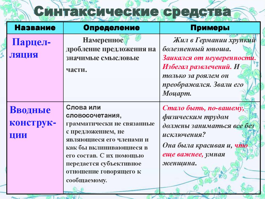 Проект на тему синтаксические и лексические средства выразительности