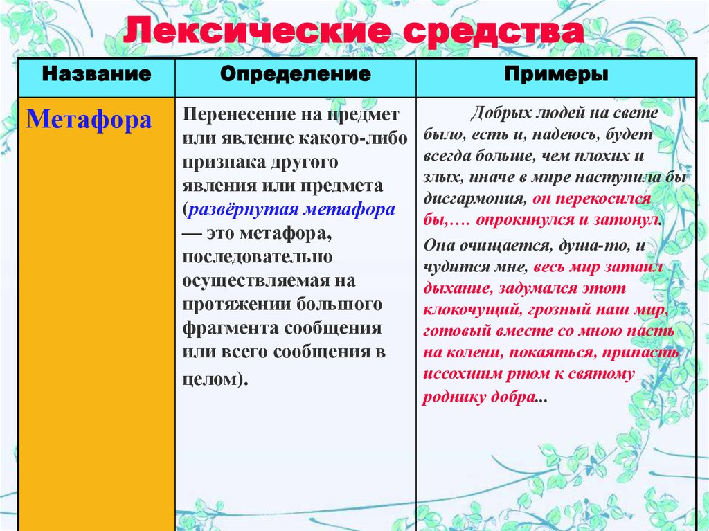 Особенности восприятия картин весенней природы передают лексические средства егэ