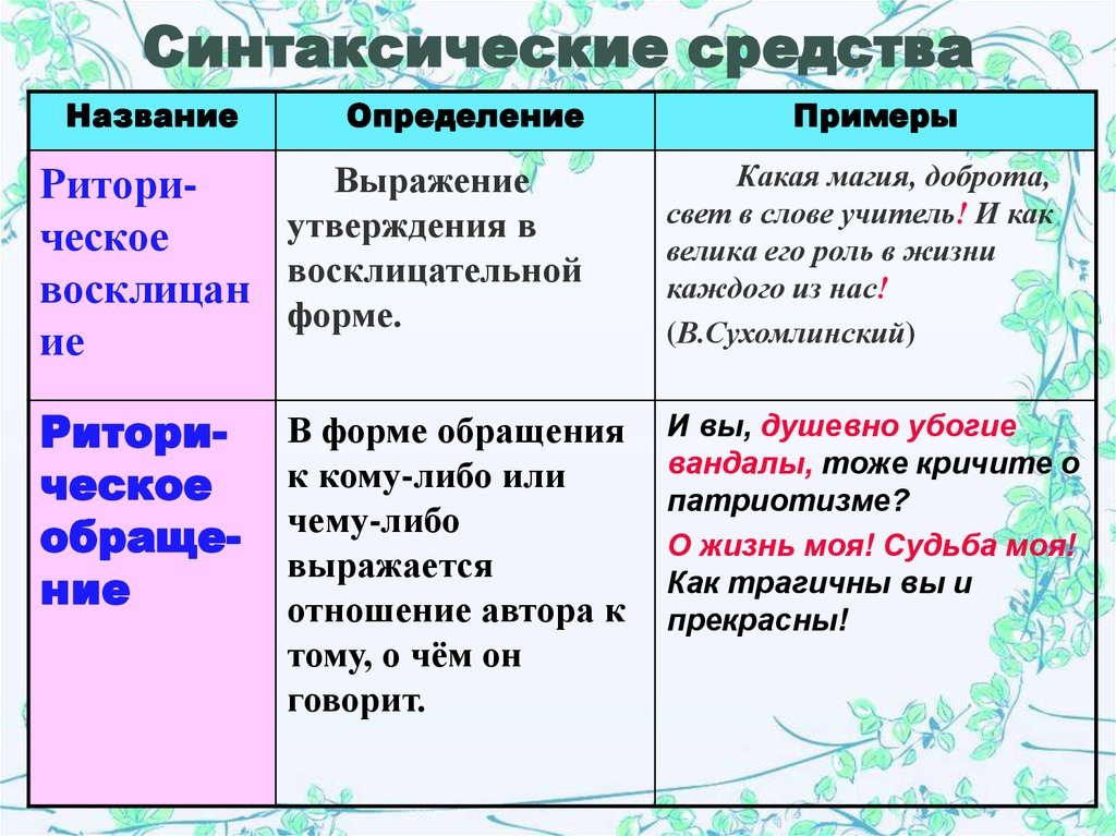 Проект на тему синтаксические и лексические средства выразительности