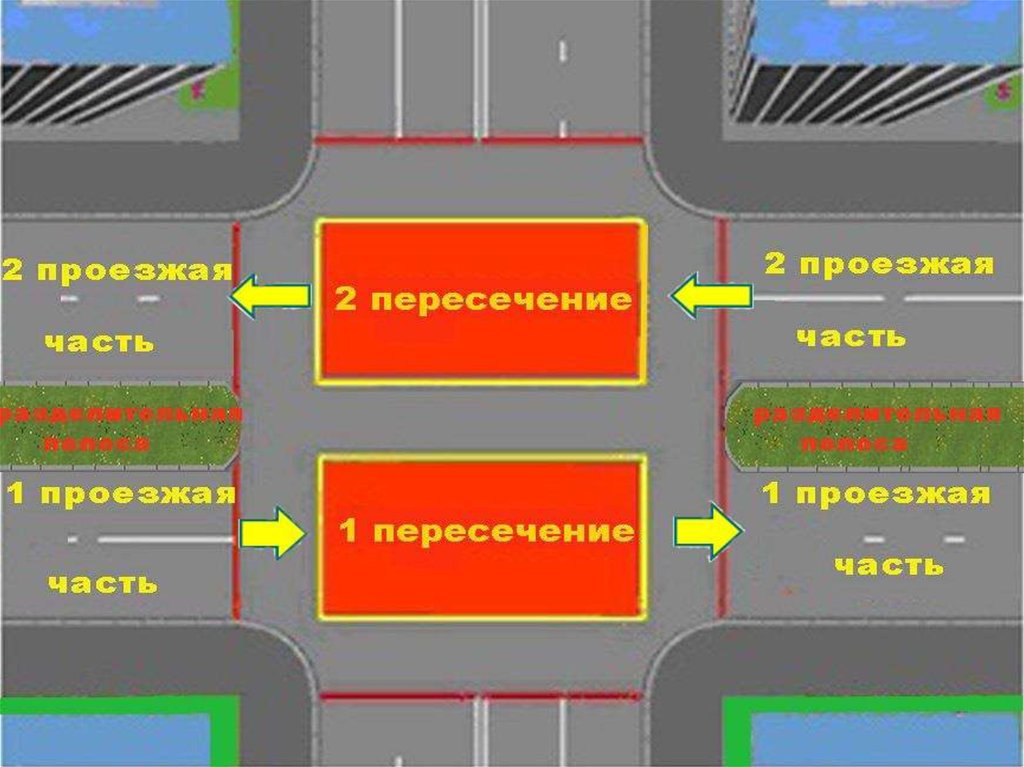 Пересечение частей. Пересечение проезжих частей. Границы проезжей части. Пересечение проезжих частей ПДД. Границы пересечения проезжих частей.