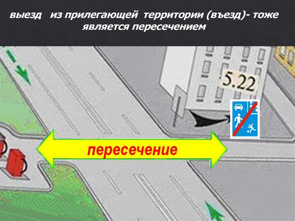 Двор является перекрестком. Выезд с прилегающей территории. Прилегающая территория ПДД. Не считаются перекрестками выезды с прилегающих территорий.. Выезд с прилегающей территории на перекресток.