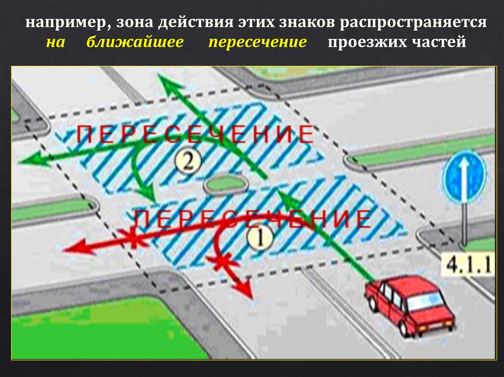 Пересечение проезжих частей на перекрестке пдд картинки