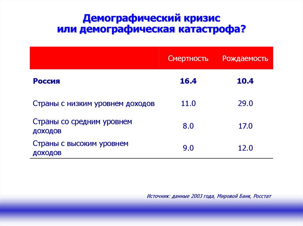 Демографический кризис карта