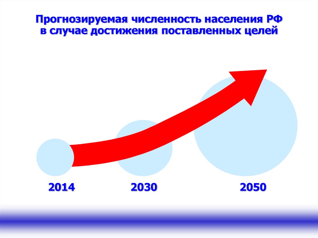 Прогнозная численность работников это