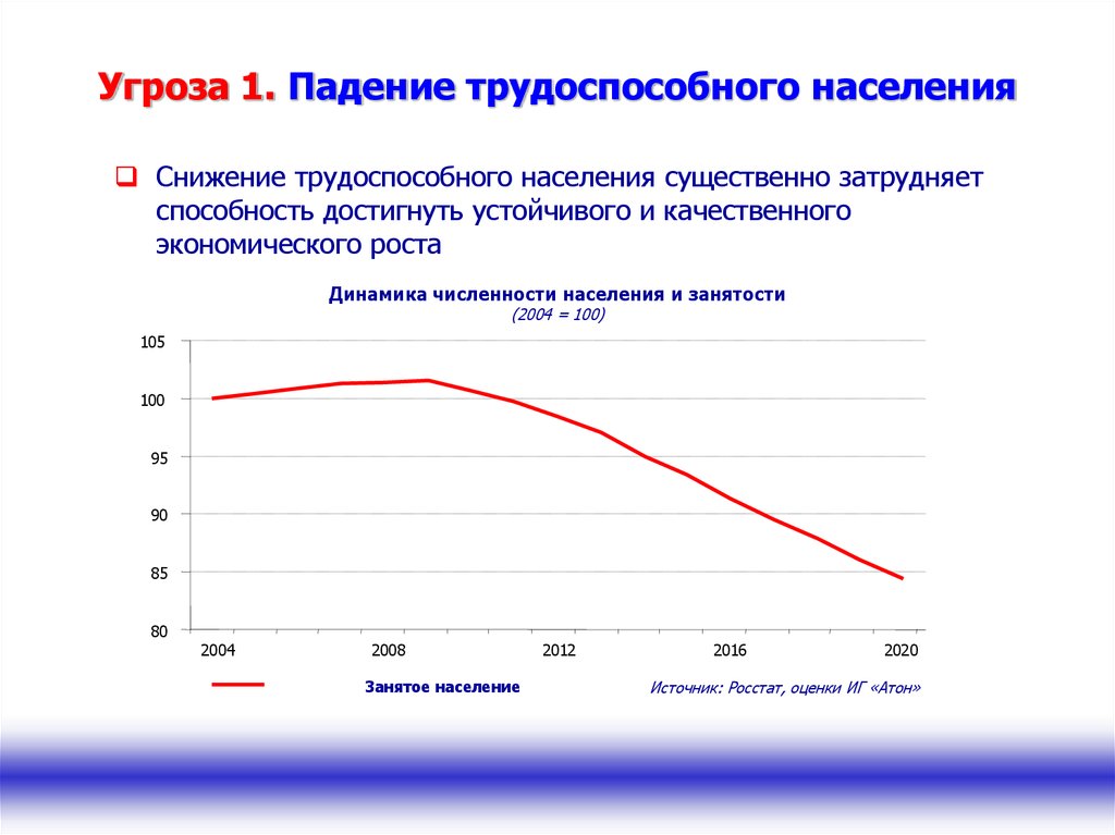 Население снизилось