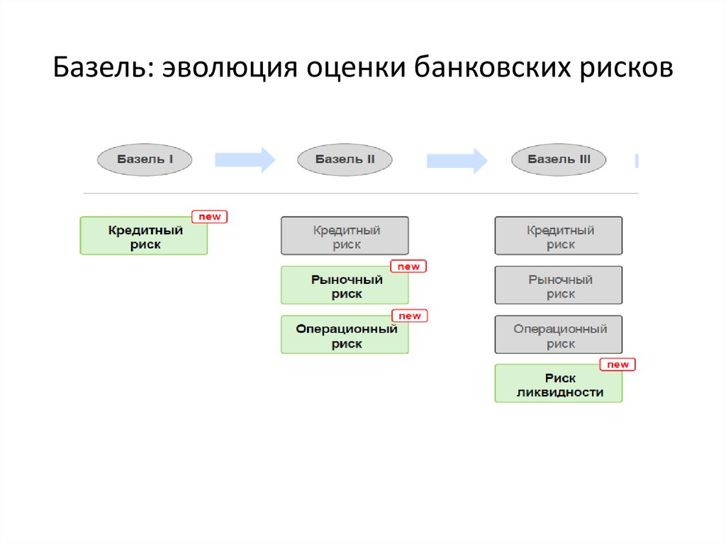 Код организации в банковской системе