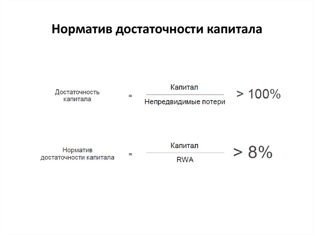 Блок схема расчета показателей достаточности нормативного капитала