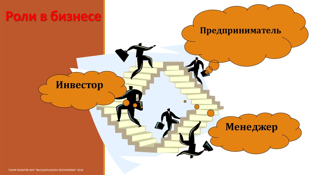 Роли в бизнесе. Роль предпринимателя в бизнесе. Социальная роль бизнесмена. • Выпишите роли в бизнесе.